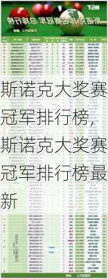 斯诺克大奖赛冠军排行榜,斯诺克大奖赛冠军排行榜最新
