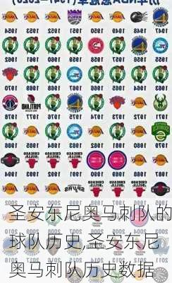 圣安东尼奥马刺队的球队历史,圣安东尼奥马刺队历史数据
