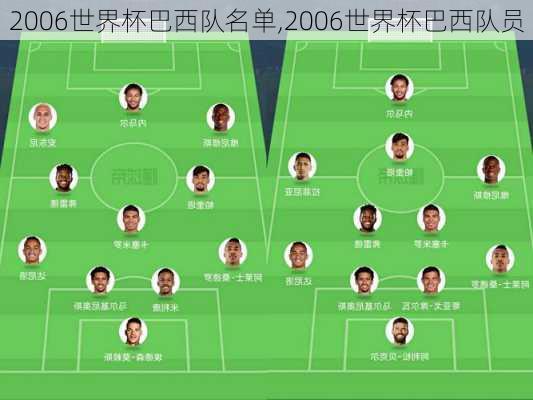 2006世界杯巴西队名单,2006世界杯巴西队员