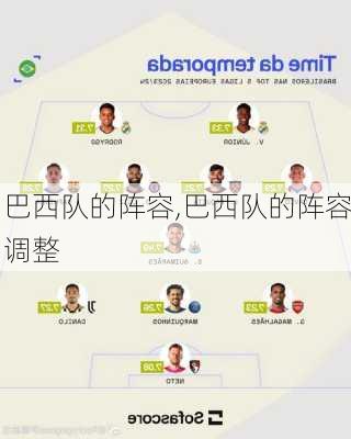 巴西队的阵容,巴西队的阵容调整