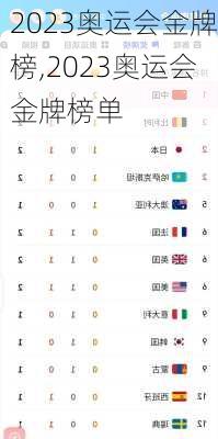 2023奥运会金牌榜,2023奥运会金牌榜单