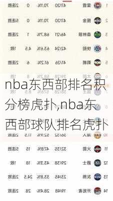 nba东西部排名积分榜虎扑,nba东西部球队排名虎扑
