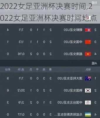 2022女足亚洲杯决赛时间,2022女足亚洲杯决赛时间地点
