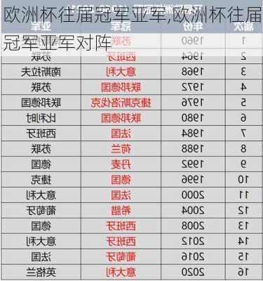 欧洲杯往届冠军亚军,欧洲杯往届冠军亚军对阵