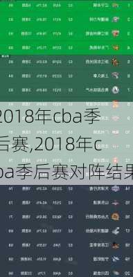2018年cba季后赛,2018年cba季后赛对阵结果