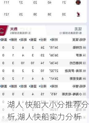 湖人 快船大小分推荐分析,湖人快船实力分析