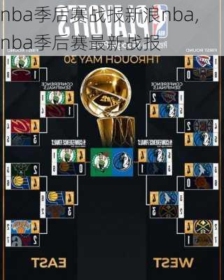 nba季后赛战报新浪nba,nba季后赛最新战报