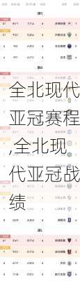 全北现代亚冠赛程,全北现代亚冠战绩