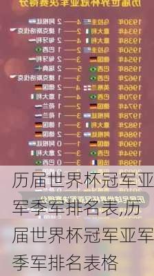 历届世界杯冠军亚军季军排名表,历届世界杯冠军亚军季军排名表格