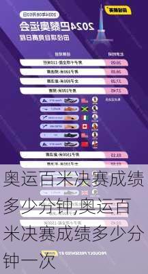 奥运百米决赛成绩多少分钟,奥运百米决赛成绩多少分钟一次