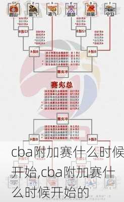 cba附加赛什么时候开始,cba附加赛什么时候开始的