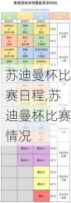 苏迪曼杯比赛日程,苏迪曼杯比赛情况