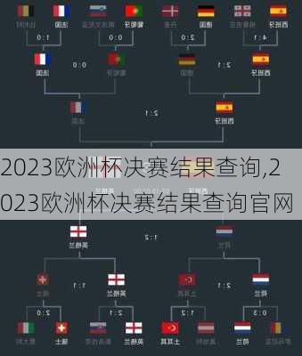 2023欧洲杯决赛结果查询,2023欧洲杯决赛结果查询官网