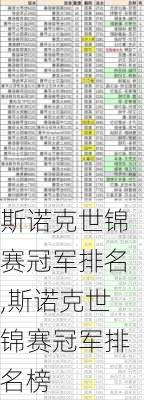 斯诺克世锦赛冠军排名,斯诺克世锦赛冠军排名榜
