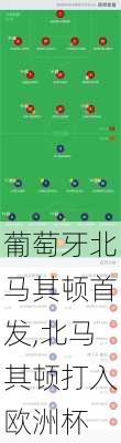 葡萄牙北马其顿首发,北马其顿打入欧洲杯