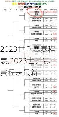 2023世乒赛赛程表,2023世乒赛赛程表最新