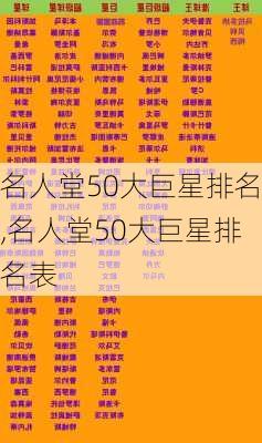 名人堂50大巨星排名,名人堂50大巨星排名表
