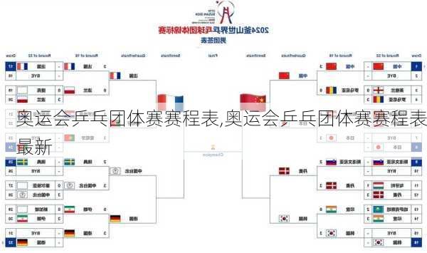 奥运会乒乓团体赛赛程表,奥运会乒乓团体赛赛程表最新