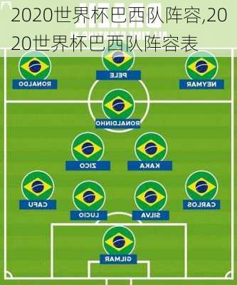 2020世界杯巴西队阵容,2020世界杯巴西队阵容表