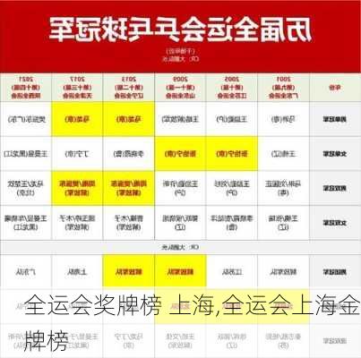 全运会奖牌榜 上海,全运会上海金牌榜