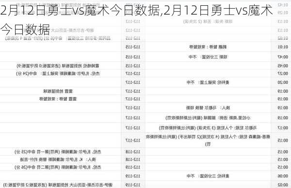 2月12日勇士vs魔术今日数据,2月12日勇士vs魔术今日数据