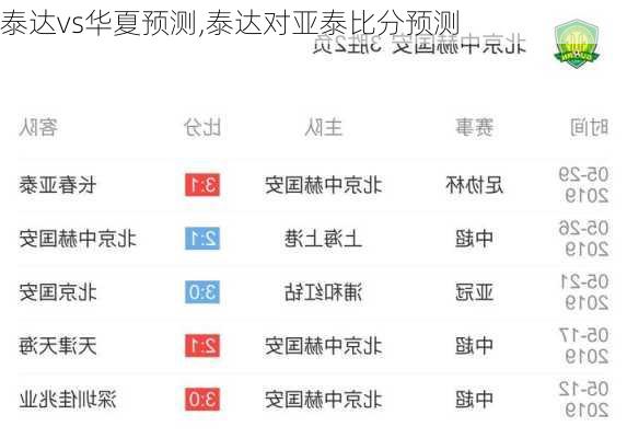 泰达vs华夏预测,泰达对亚泰比分预测