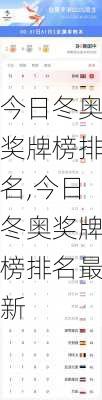 今日冬奥奖牌榜排名,今日冬奥奖牌榜排名最新