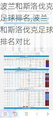 波兰和斯洛伐克足球排名,波兰和斯洛伐克足球排名对比