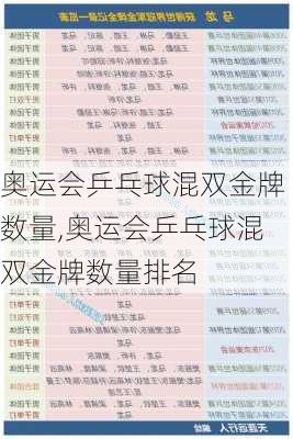 奥运会乒乓球混双金牌数量,奥运会乒乓球混双金牌数量排名