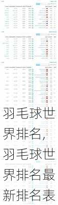 羽毛球世界排名,羽毛球世界排名最新排名表