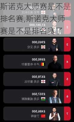 斯诺克大师赛是不是排名赛,斯诺克大师赛是不是排名赛了