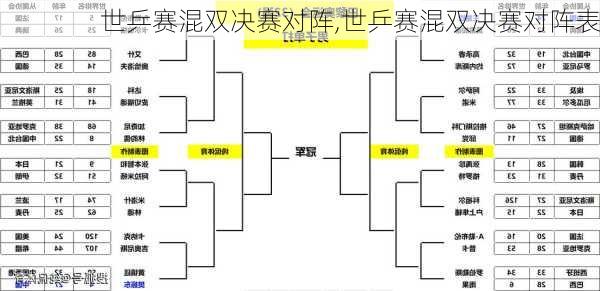 世乒赛混双决赛对阵,世乒赛混双决赛对阵表