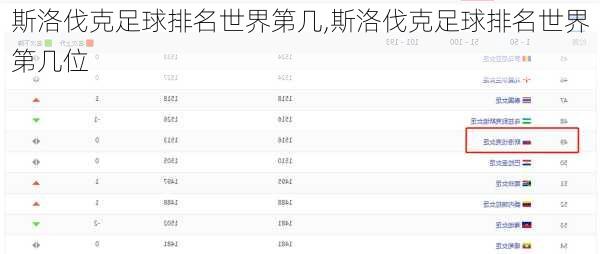 斯洛伐克足球排名世界第几,斯洛伐克足球排名世界第几位