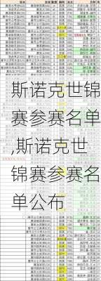 斯诺克世锦赛参赛名单,斯诺克世锦赛参赛名单公布