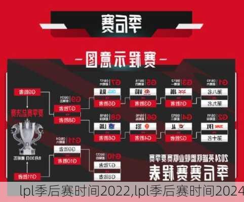 lpl季后赛时间2022,lpl季后赛时间2024