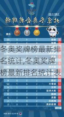 冬奥奖牌榜最新排名统计,冬奥奖牌榜最新排名统计表