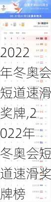 2022年冬奥会短道速滑奖牌,2022年冬奥会短道速滑奖牌榜