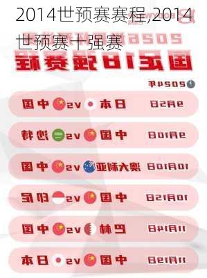 2014世预赛赛程,2014世预赛十强赛