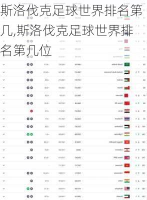 斯洛伐克足球世界排名第几,斯洛伐克足球世界排名第几位