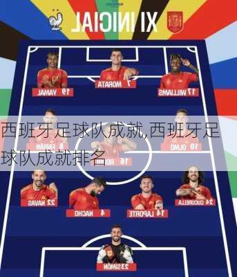 西班牙足球队成就,西班牙足球队成就排名