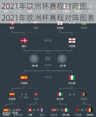 2021年欧洲杯赛程对阵图,2021年欧洲杯赛程对阵图表