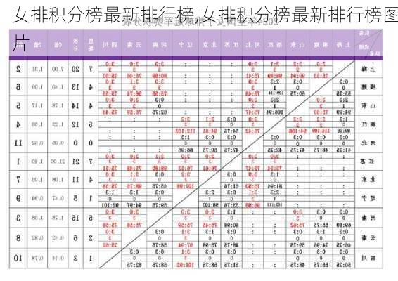 女排积分榜最新排行榜,女排积分榜最新排行榜图片