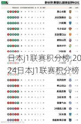 日本j1联赛积分榜,2024日本J1联赛积分榜