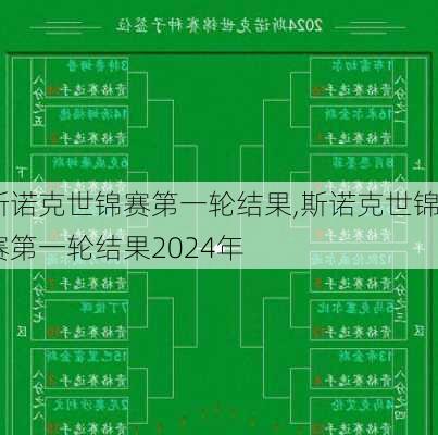 斯诺克世锦赛第一轮结果,斯诺克世锦赛第一轮结果2024年