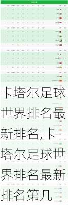 卡塔尔足球世界排名最新排名,卡塔尔足球世界排名最新排名第几