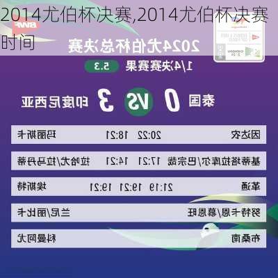 2014尤伯杯决赛,2014尤伯杯决赛时间