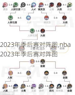 2023年季后赛对阵图,nba2023年季后赛对阵图