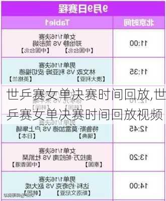 世乒赛女单决赛时间回放,世乒赛女单决赛时间回放视频