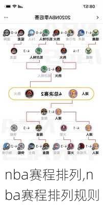 nba赛程排列,nba赛程排列规则