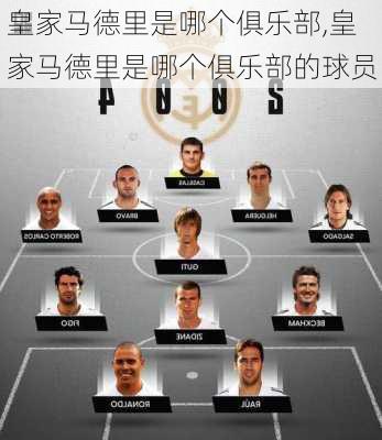 皇家马德里是哪个俱乐部,皇家马德里是哪个俱乐部的球员